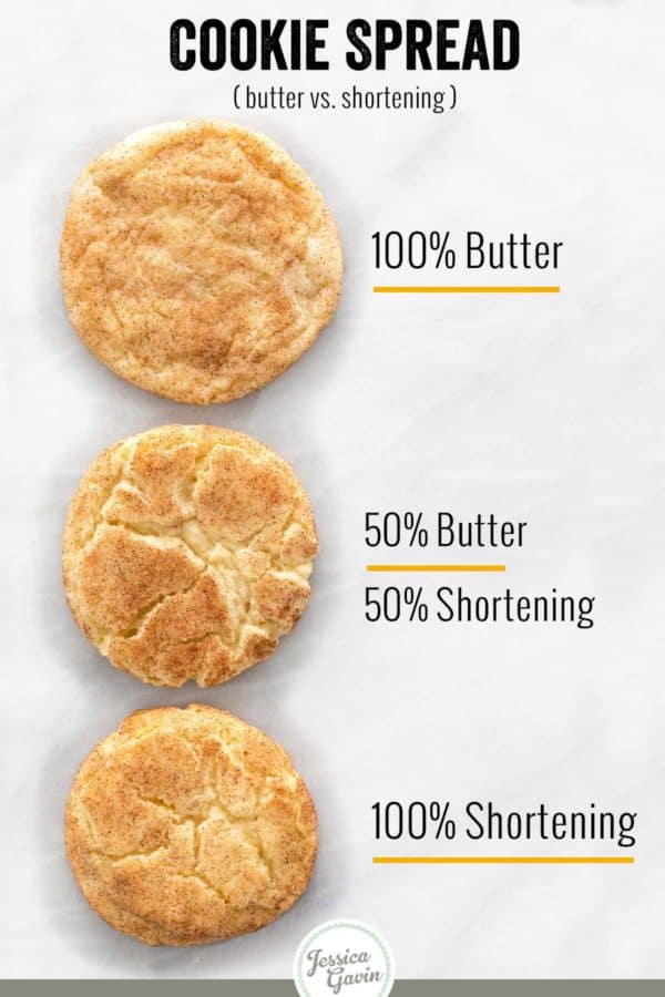 饼干在黄油和缩短之间传播差异
